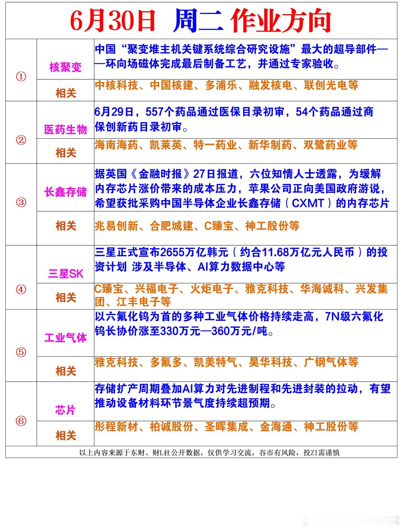 周二爱的风向标