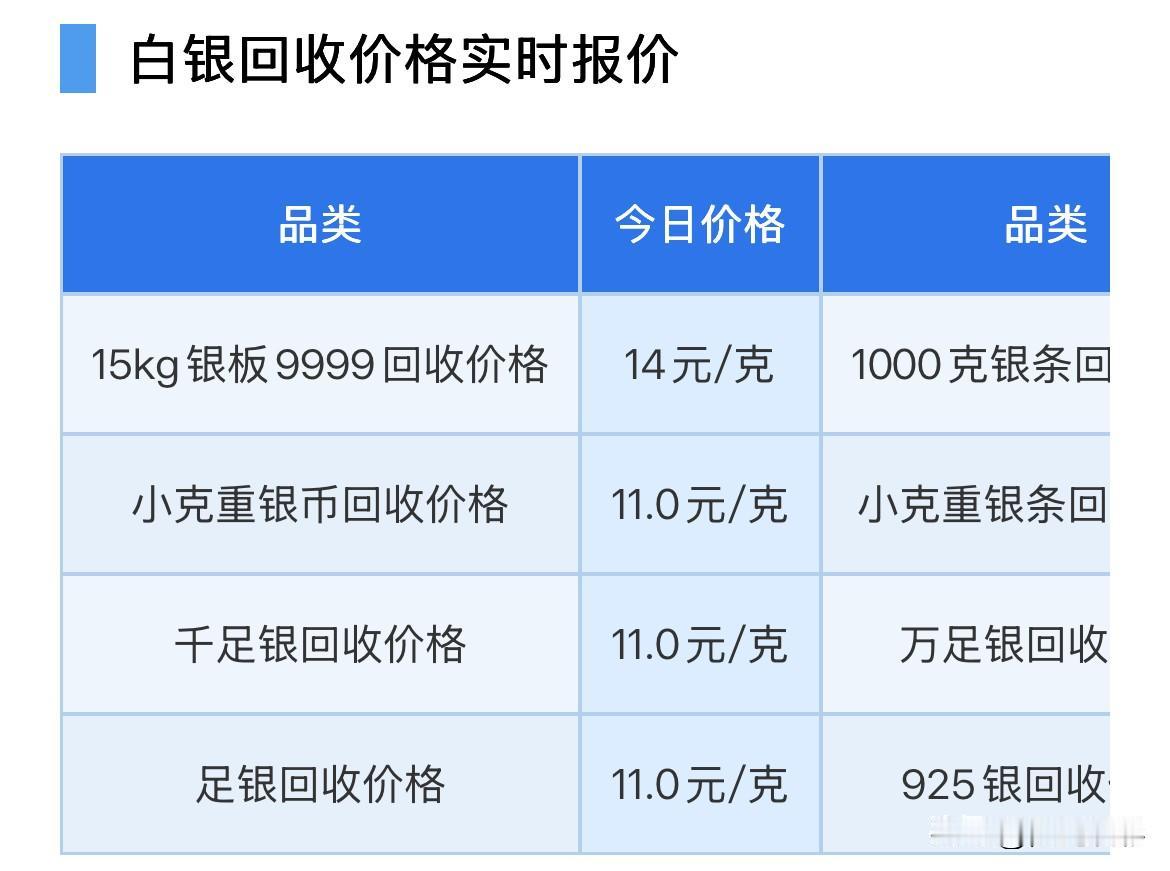 白银回收报价！2026年8月10日，星期一，农历六月二十八。那么来看看，