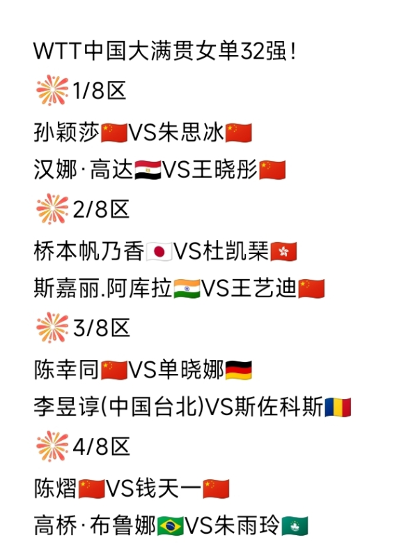 首轮战罢，女单32强水落石出！WTT中国大满贯女单32强如图所示。国乒女单选
