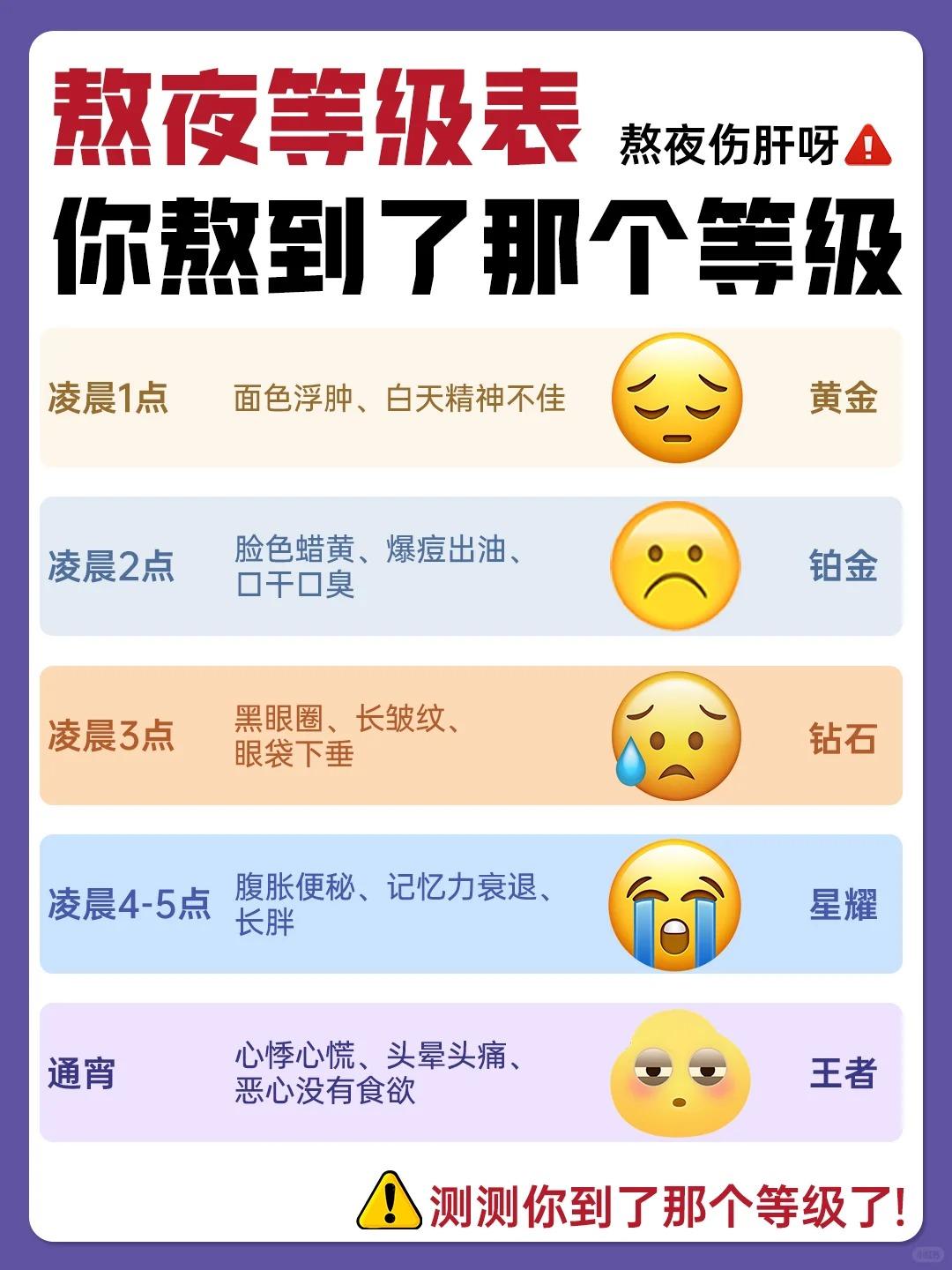 熬夜伤肝的12大表现，看看你中了几条哦！！