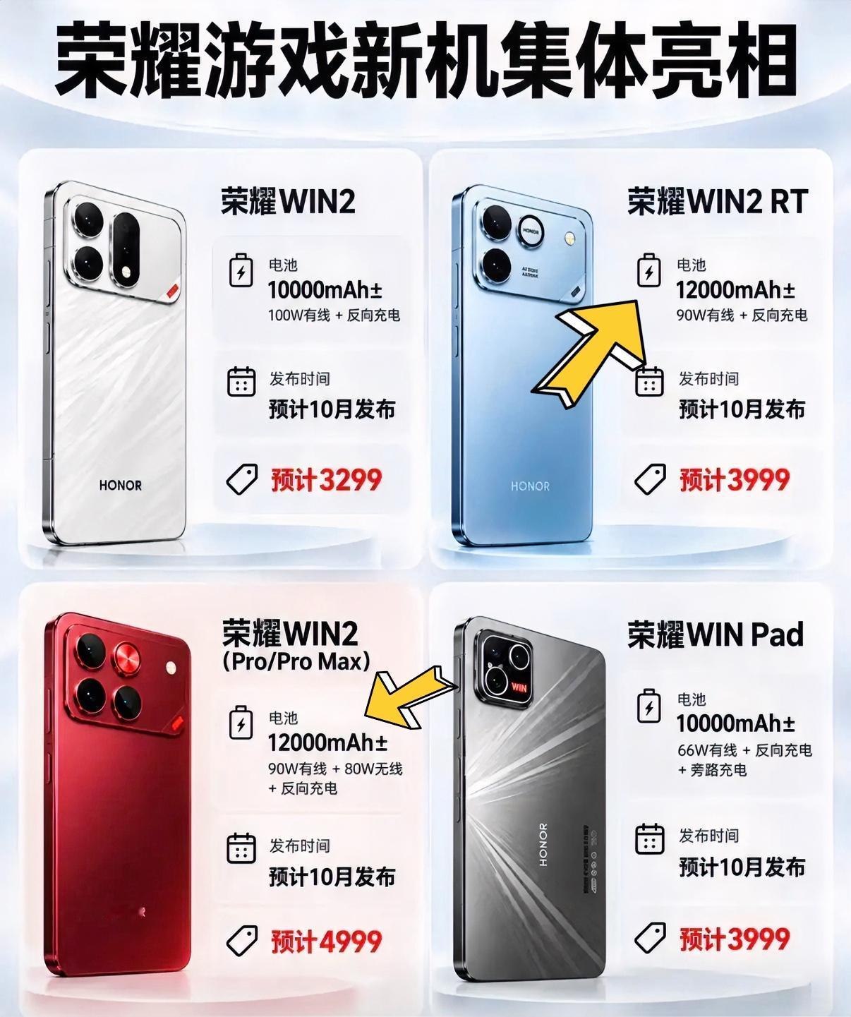 荣耀WIN2系列这次有三款机型，还有一款小平板，预测都将在10月发布。这次机型分