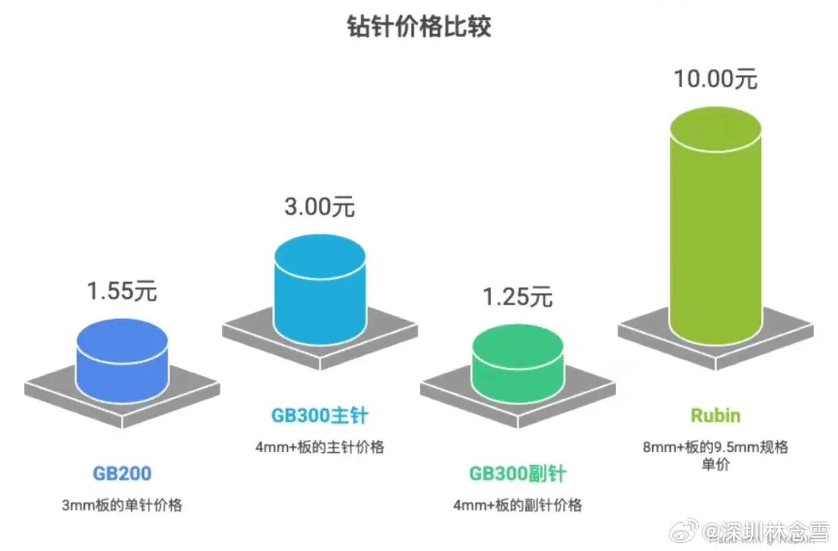 金刚石：芯片散热+AI钻针双风口核心题材3月2日重磅：国内首条8英寸金刚石热沉