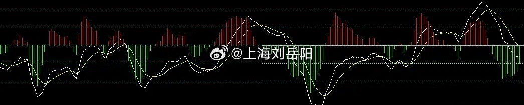 炒股做T的高手还是很多的，最近就遇到一位。他说做T是最舒服的，可以经常...