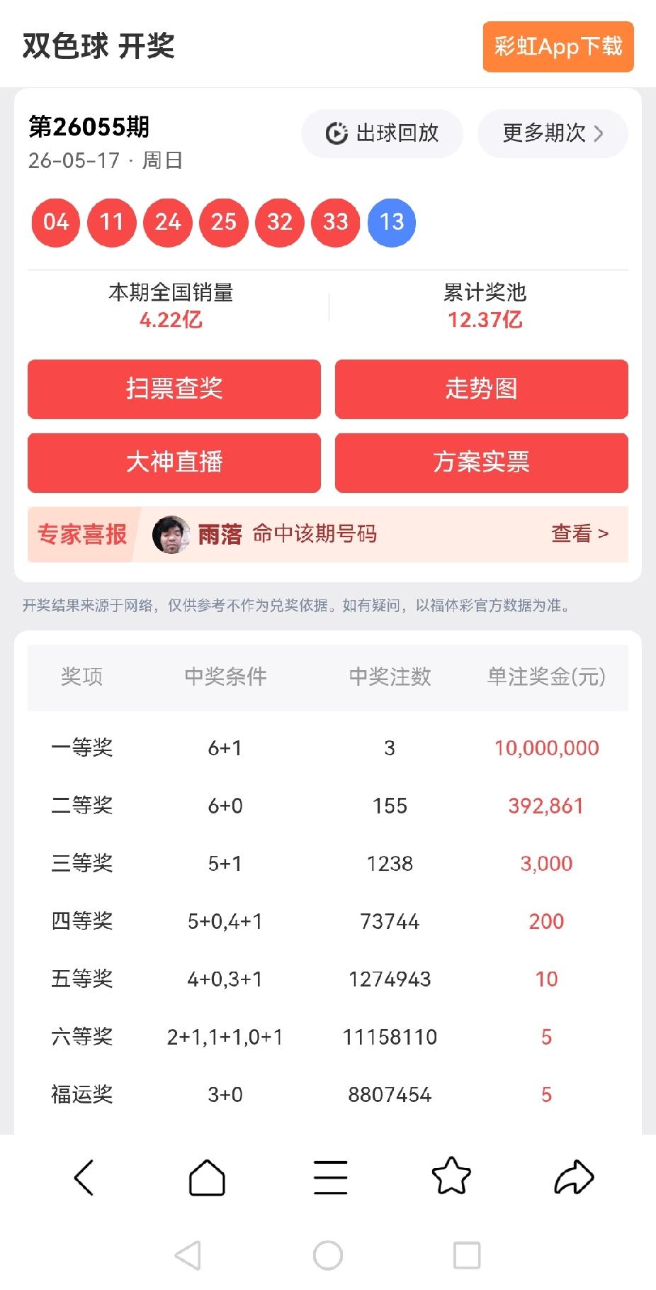 一等奖:3注，每注奖金：10,000,000元二等奖:155注，每注奖金：