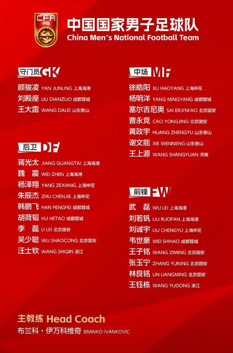 令人疑惑！国足大名单再出，伊万葫芦里卖的什么药？三大意想不到：1.意想不到