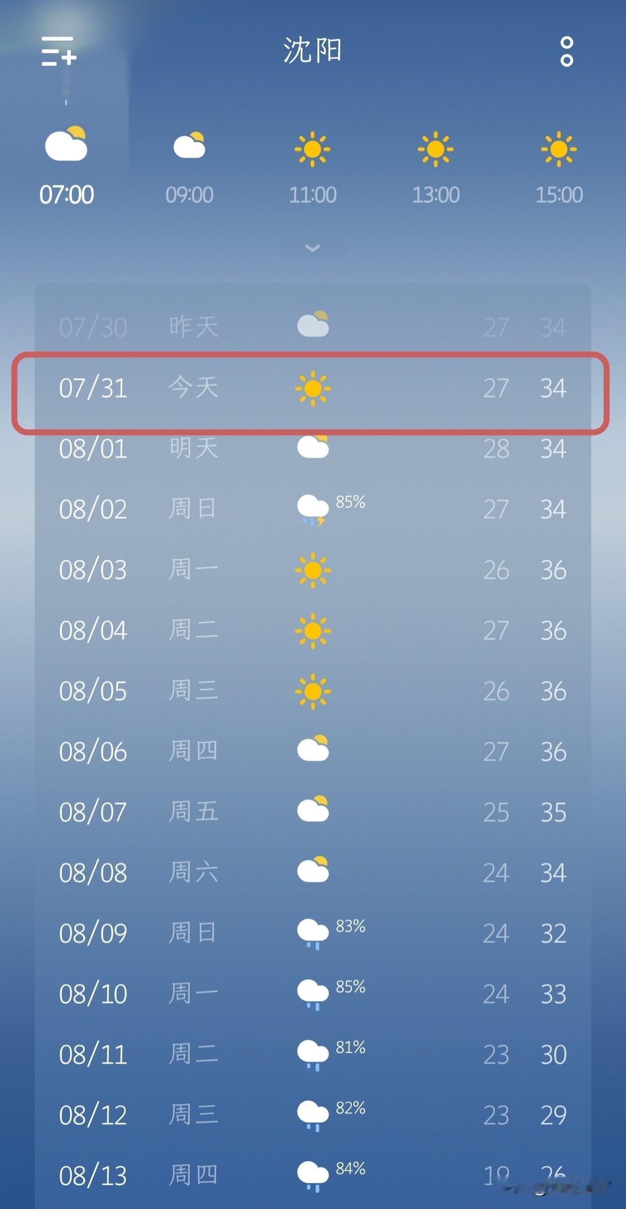 沈阳今天又热又晒，高温持续…今天是7月的最后一天，沈阳晴天，最低气温27摄氏