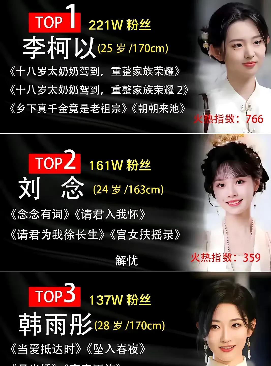 短剧圈最近真是神仙打架！李柯以这波直接封神，《太奶奶驾到》两部连爆，热度断层碾