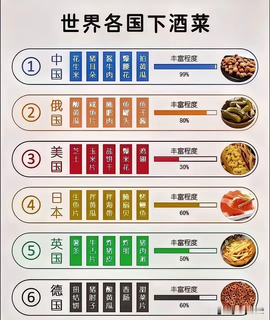 【聊一聊】世界各国的下酒菜及其丰富程度：1.中国：下酒菜有花生米、猪耳朵、