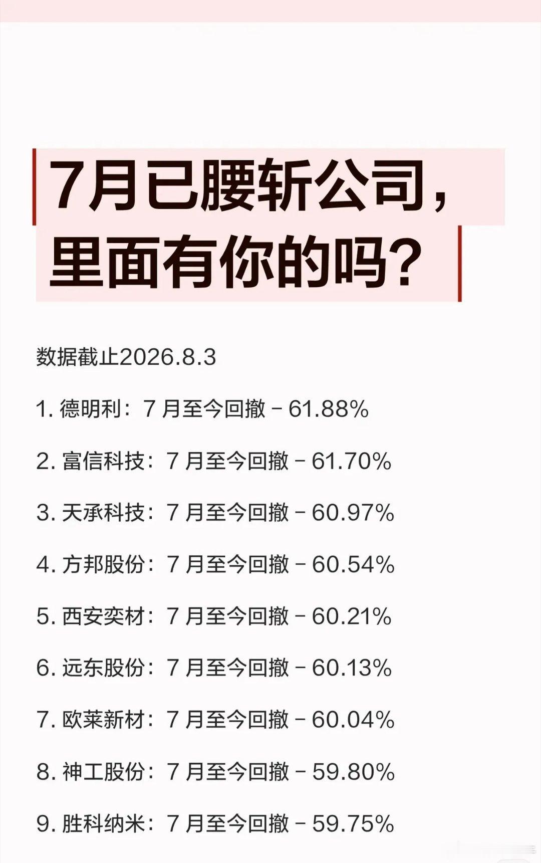 7月这波杀跌太狠了！⚠️一份截至8月3日的统计让人倒吸凉气：榜单上53家公司，7