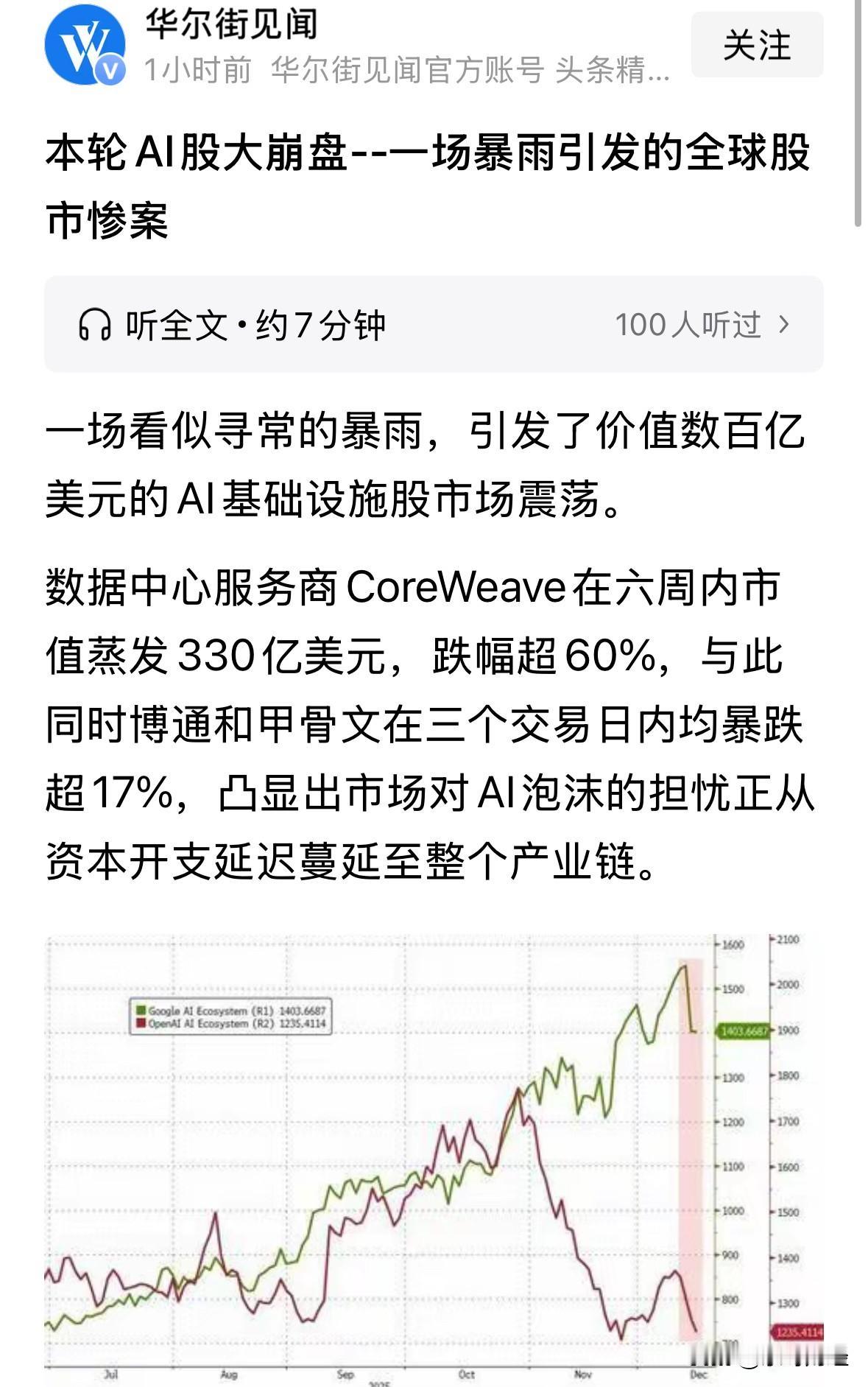 AI若真有巨大的泡沫，在美股的传导下，A股的相关个股由此站上的风口消失，估计均会