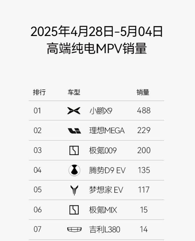 过分了，刚才发完X9好奇去瞧了一眼，不仅仅是X9啊……G6、G9也都跑到上面去了