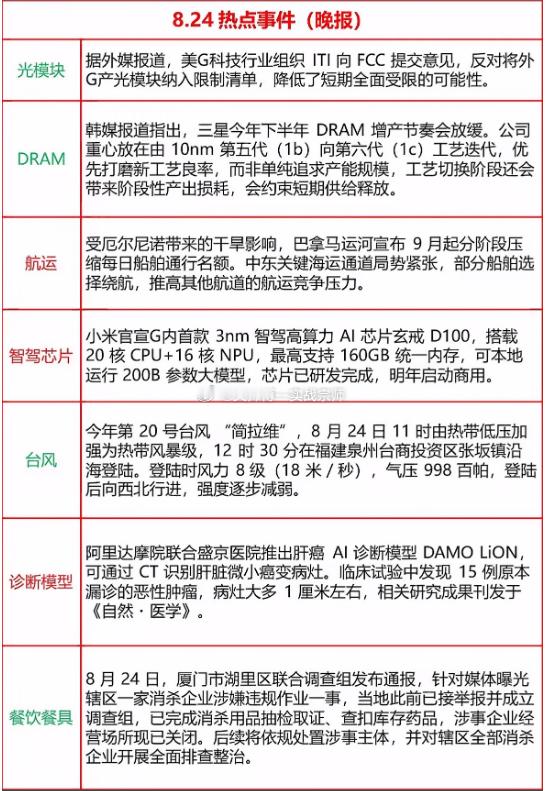 8月24日晚间热点事件速览光模块据外媒报道，美国科技行业组织ITI已向FCC提交