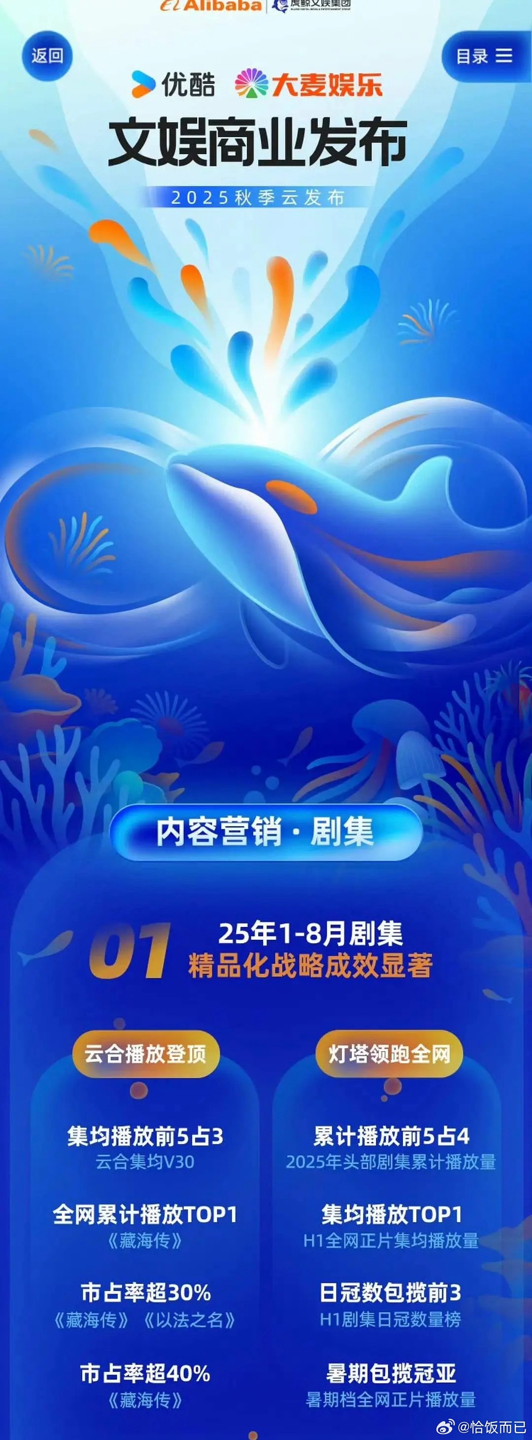 藏海传到底有多争气呢，优酷1-8月的剧集战报，藏海传占了百分之80🥹​​​