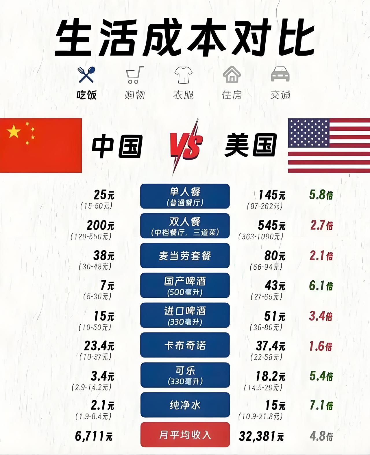 太搞笑了，比惨能比出好日子吗！中国的牛马、社畜说累了，上班996、收入低、负担