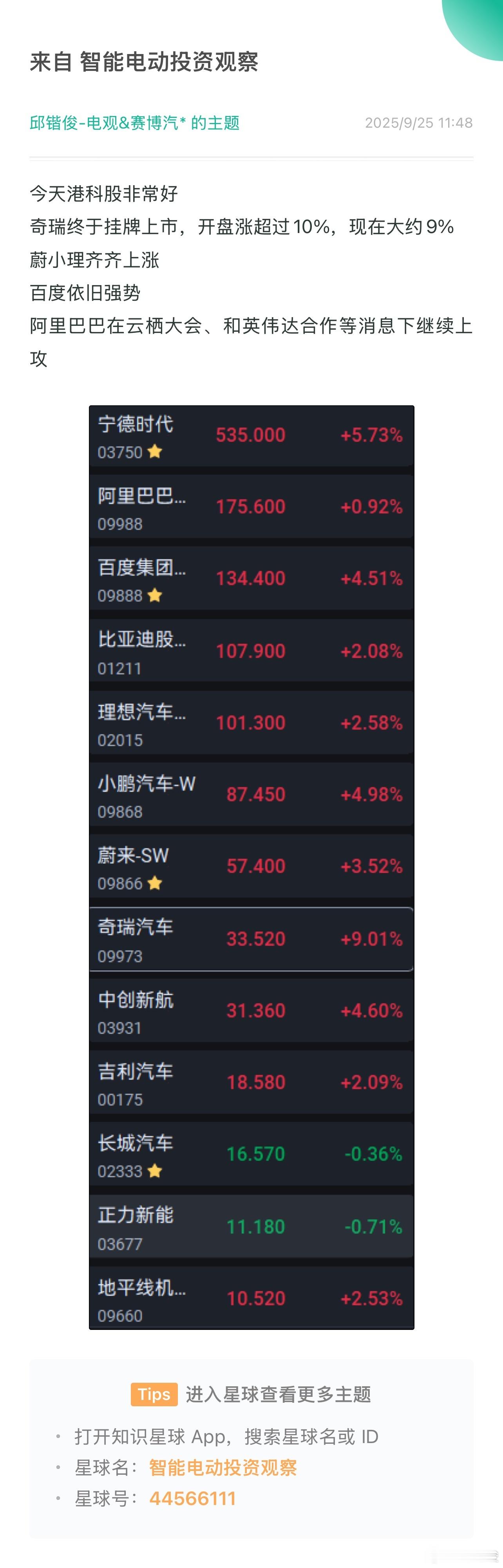 今天港科股非常好奇瑞终于挂牌上市，开盘涨超过10%，现在大约9%蔚小理齐齐上涨百