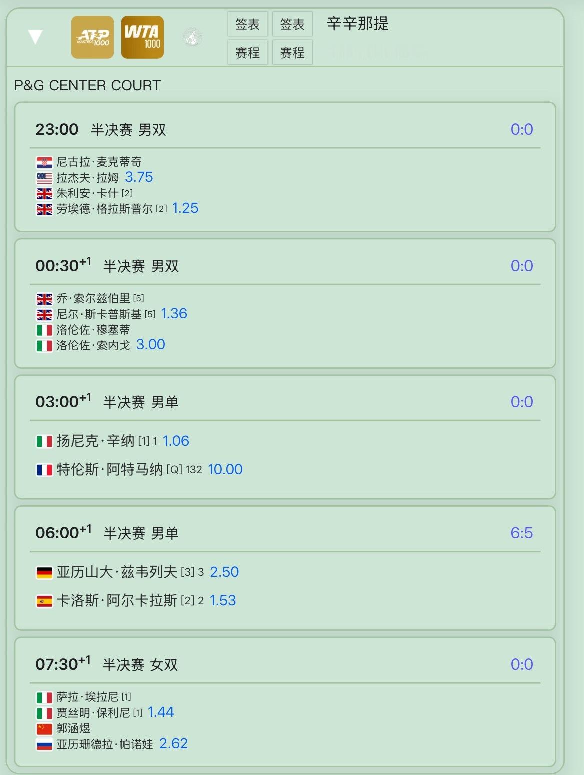 辛辛那提今日赛程安排。​​​