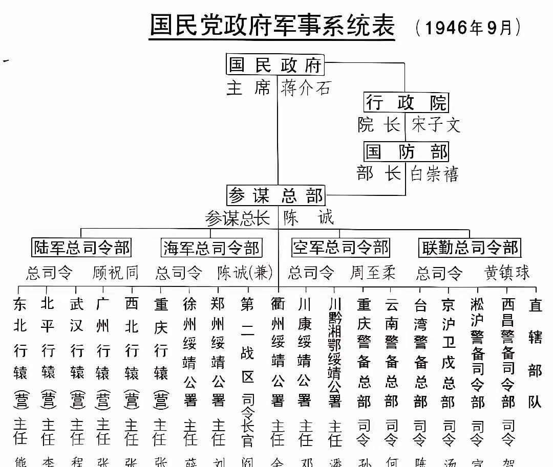 国民党不是不会用人，而是可用的人太少。蒋校长把该用、能用的基本都用上了，并且摆
