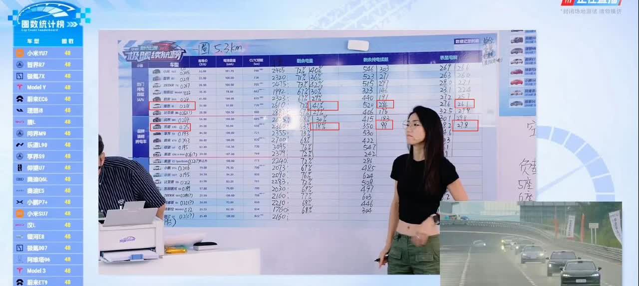 先说几个事实：首先，易车是李斌创建和经营过的公司；其次，续航测试的设计对