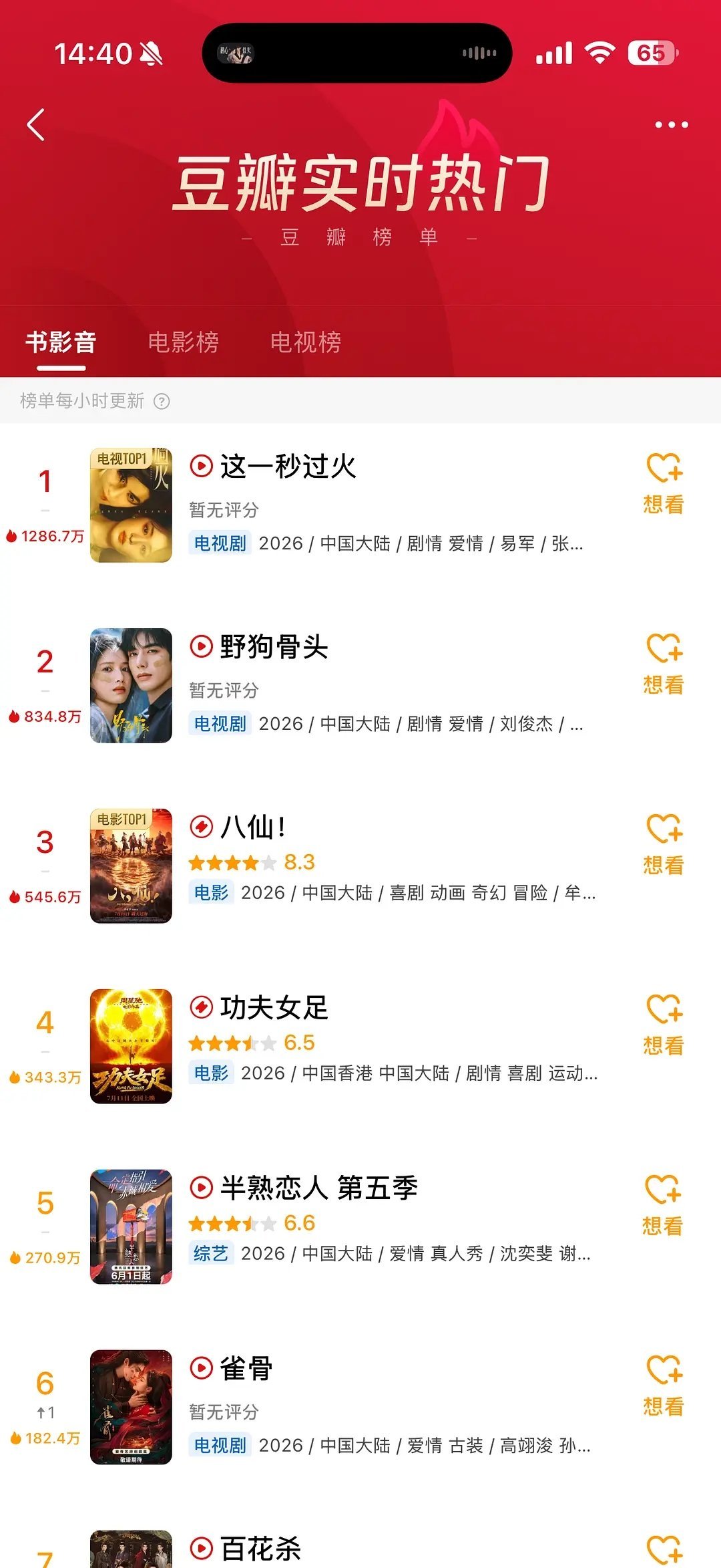 这一秒过火登顶豆瓣实时热门第一