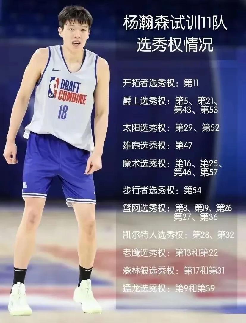 真的够拼！杨瀚森已经进行了14场试训！截止目前杨瀚森已经在14支队伍进行了试训