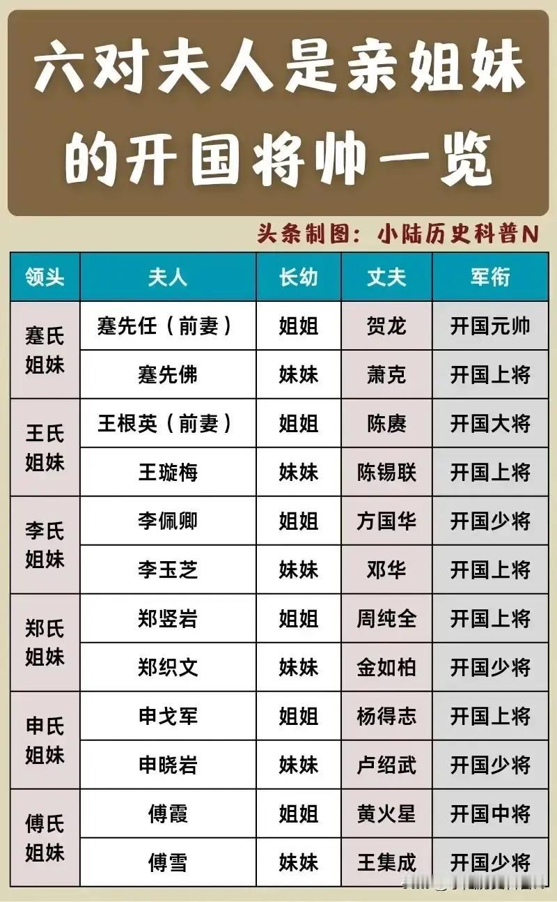 开国将帅之中的连襟有几对？女红军之中的姐妹比较多，像著名的蹇先任和蹇先佛姐妹