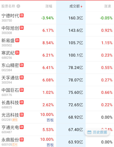 亮点自寻[笑着哭]​​​