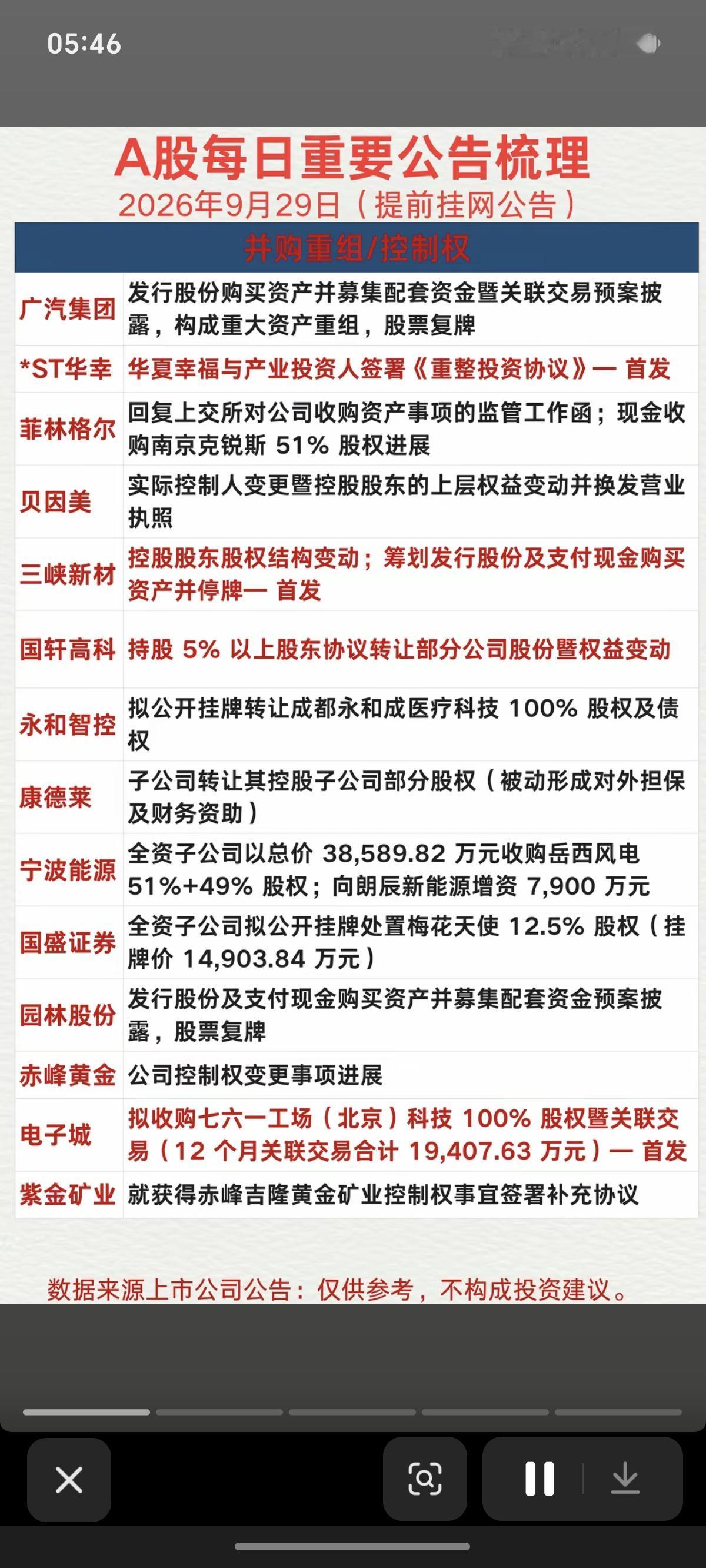 9.29周二财经热点信息+公告汇总！68家公司发布公告汇总！并购重组，