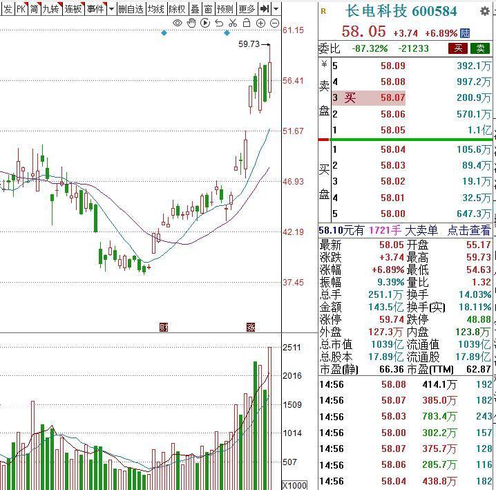 周一，3个人气金股，值得关注：1.合肥城建区域龙头+地产转型**：合肥