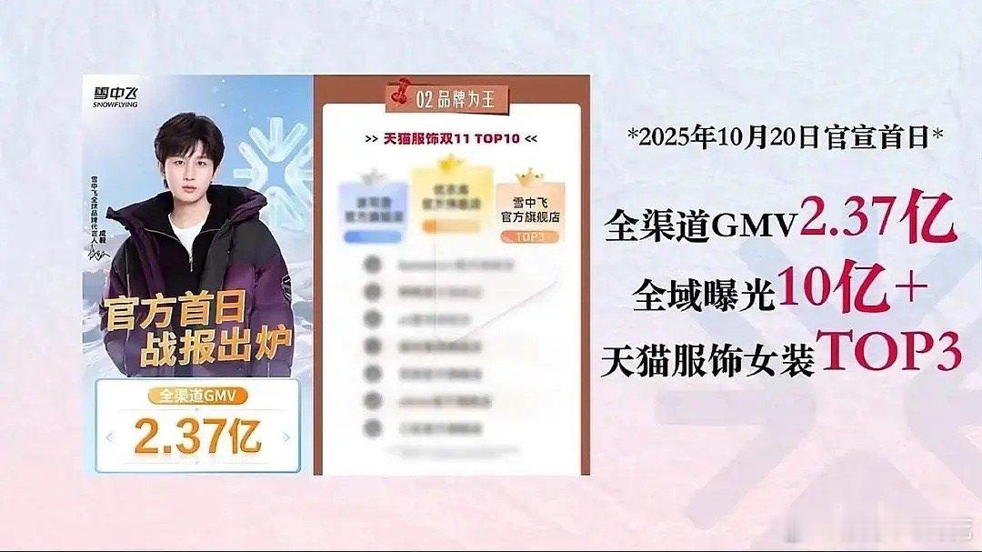 感觉成毅今年播剧又吸粉了这商业价值太顶了，官方战报2.37亿😧难怪针对人投广告