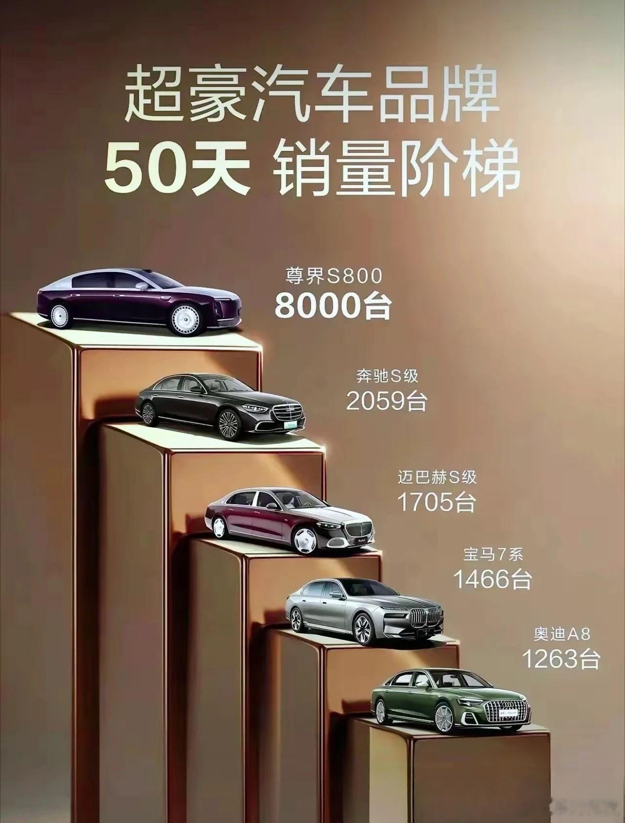 小伙花170万买迈巴赫跑婚车没办法现在BBA影响力还是挺顽固的，等国产豪华车彻底