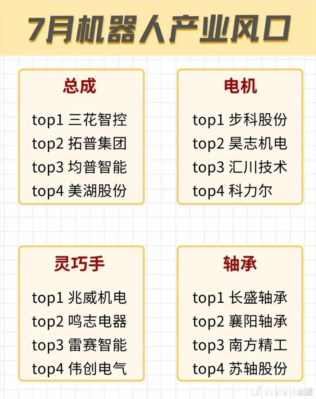 七月人形机器人行情开启，四大核心环节龙头全梳理七月人形机器人产业迎来集中催化，市