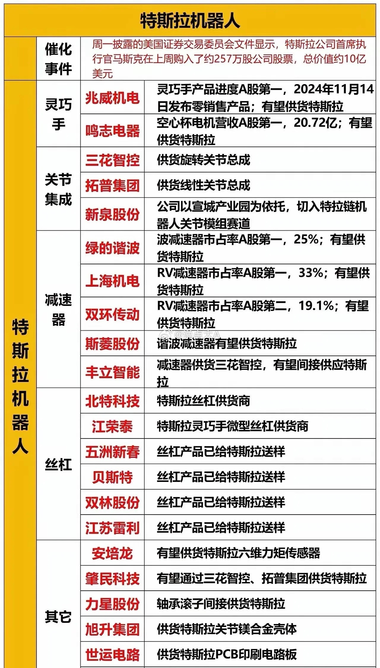 人形机器人还是看特斯拉产业链？最近的人形机器人板块在日线级别底部