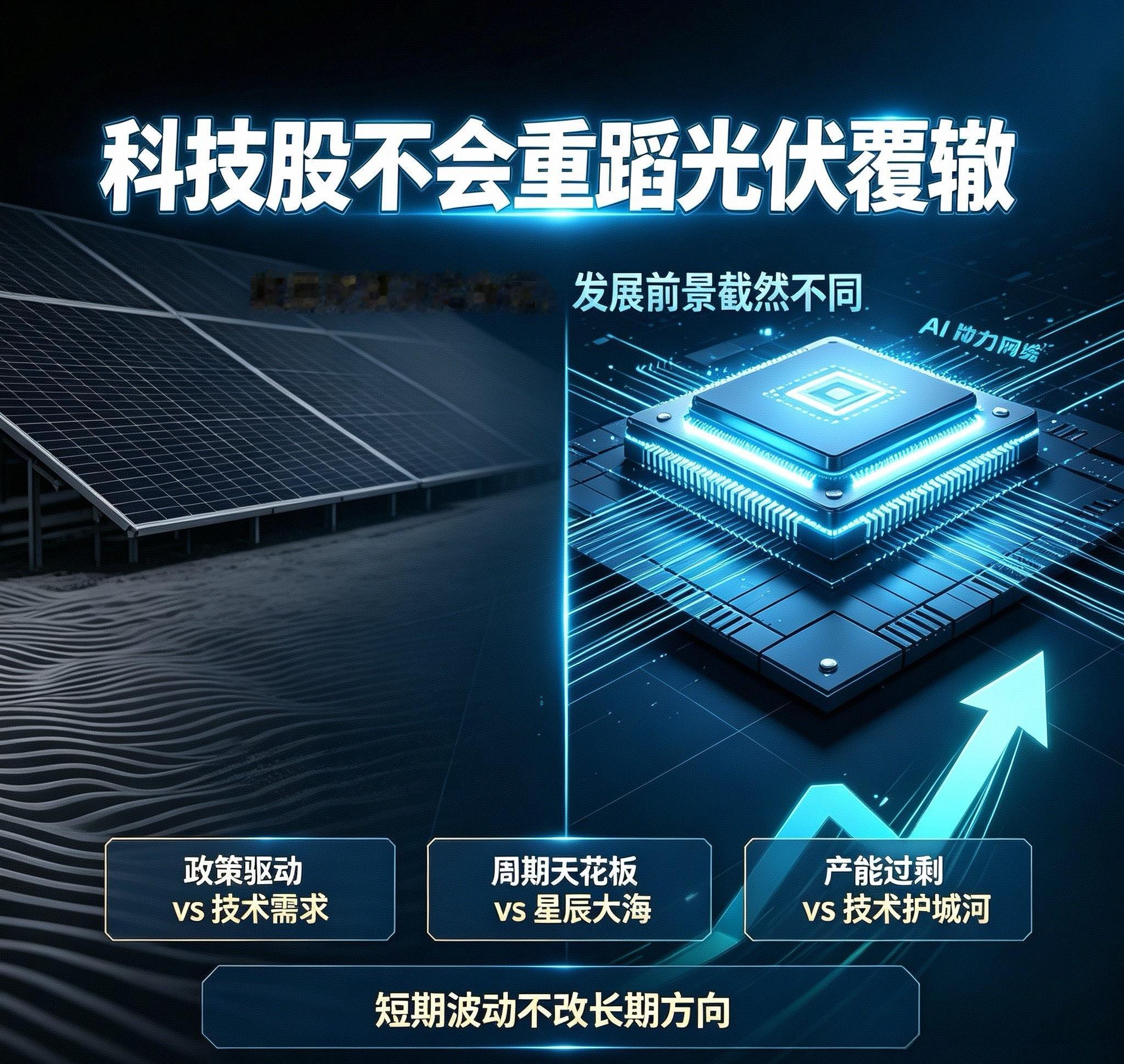 有人担忧科技股（尤其是半导体、AI等）会像当年的光伏一样，经历暴涨后的残酷调整。