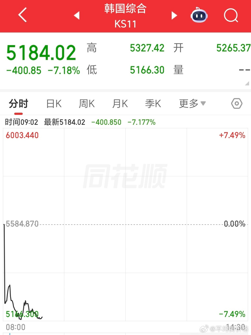 今天gjd要发力护盘了