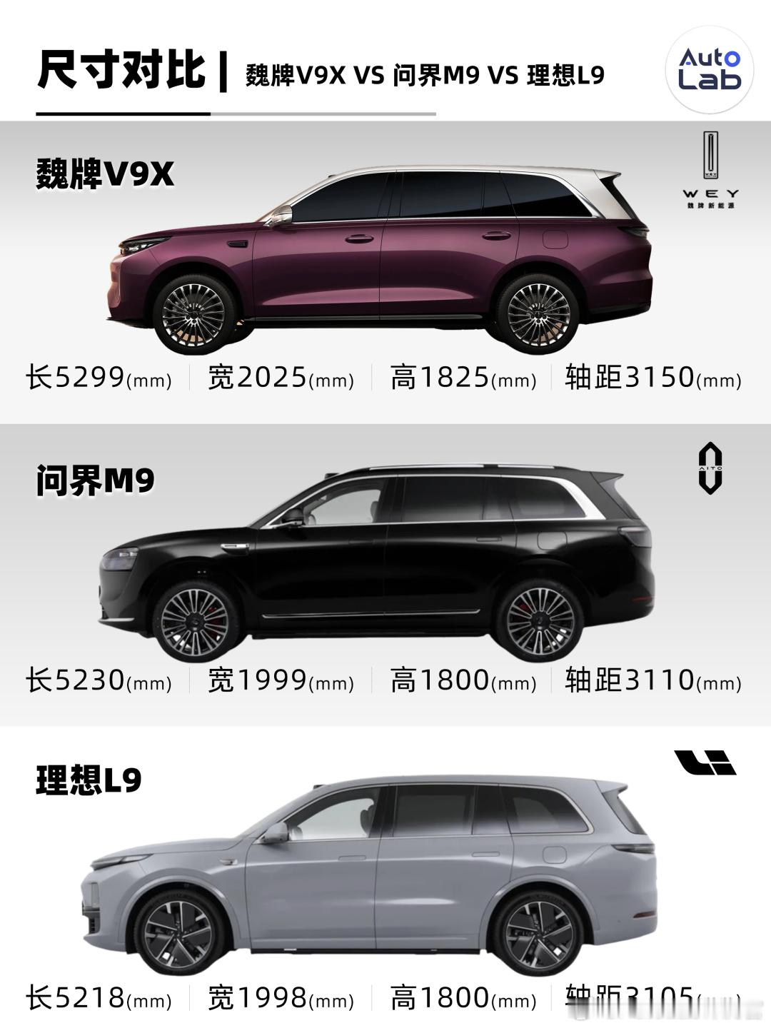 年后值得关注的一款车，魏牌V9X，魏牌直接就把首款“9系”的车长做到了5.3米级