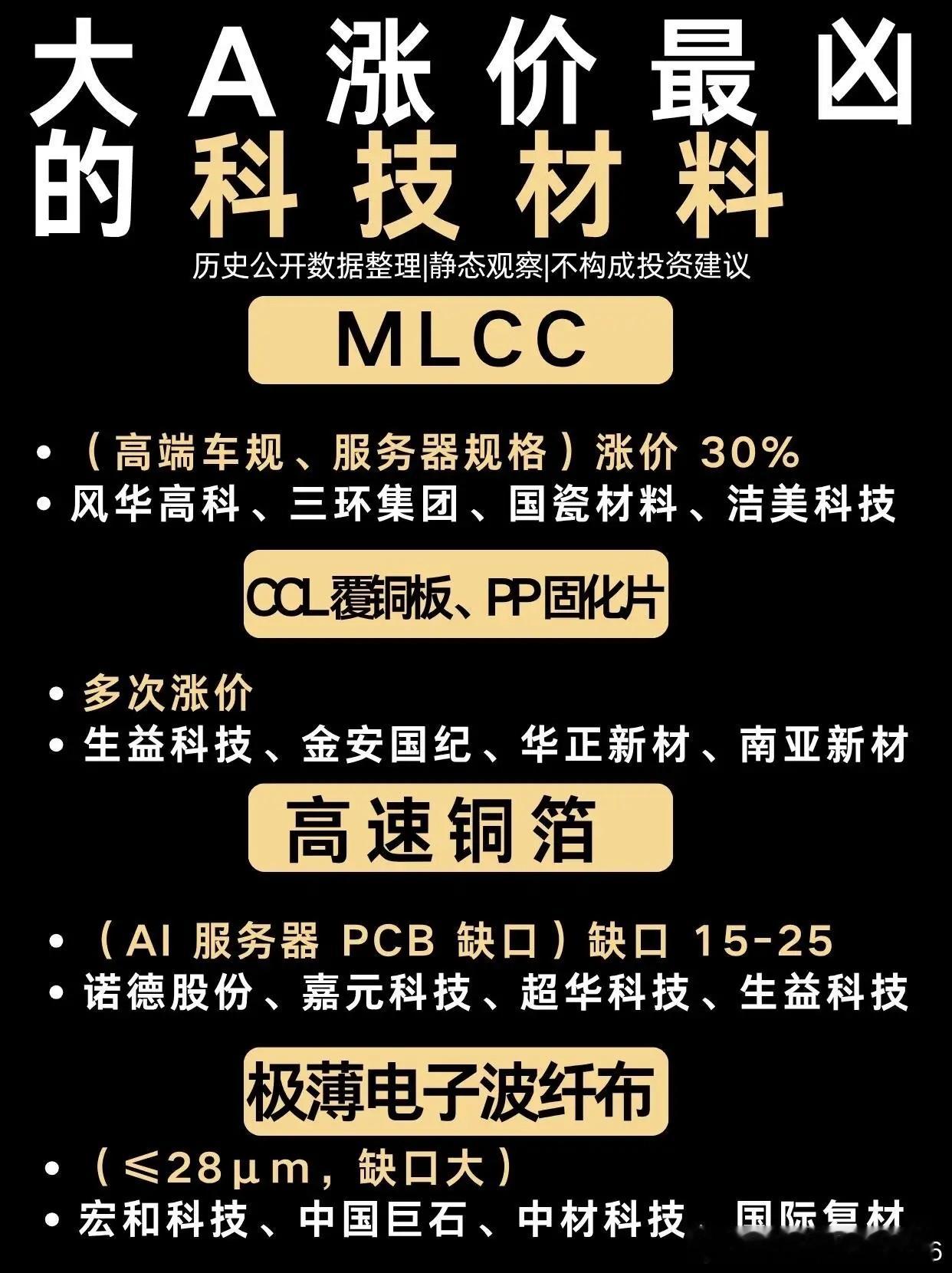 大A涨价最凶的科技材料！大家整理近期涨价比较猛的科技材料方向MLCC高端规格涨