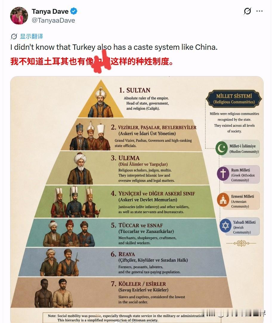 无语！印度人开始造谣土耳其也有种姓制，跟造谣“士农工商是种姓制度”是同一个帐号，
