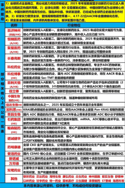创新药概念核心名单来了！业绩拐点+全球化双轮驱动，这些龙头被盯上创新药赛道迎来“