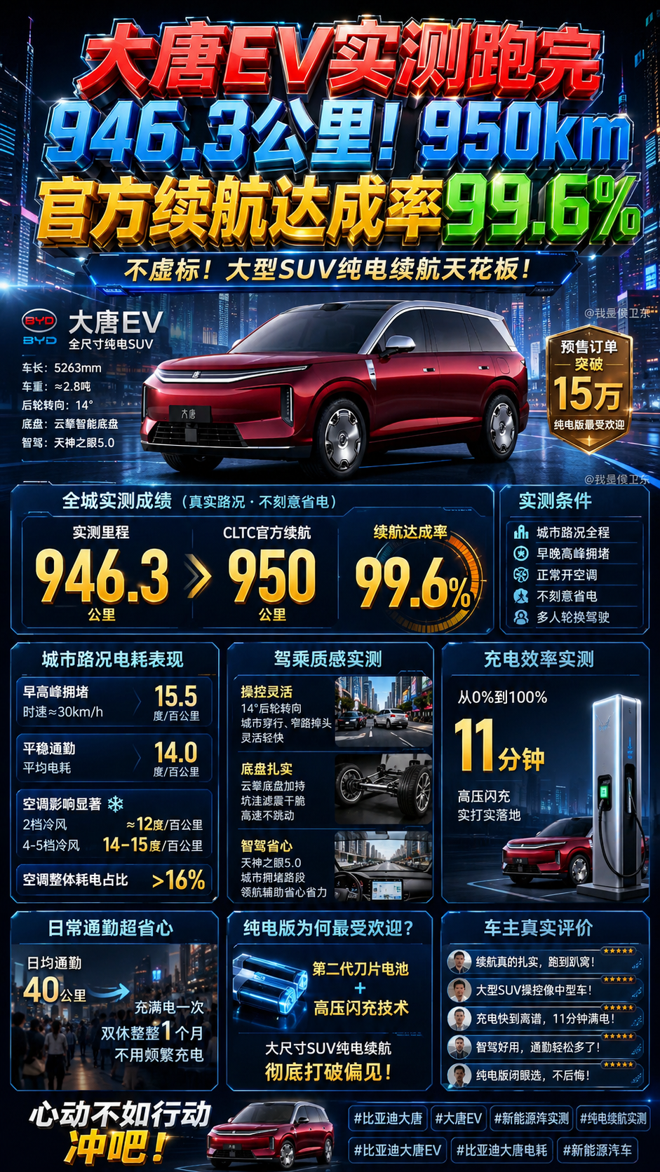一场946公里实测，把纯电SUV最大的质疑跑没了！