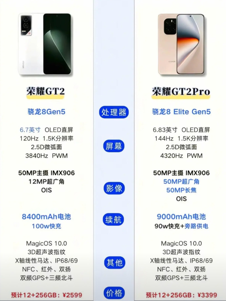 其他品牌中端旗舰已经发布，现在就差荣耀这边了。别人家中端才艺有影像、外放、屏幕、