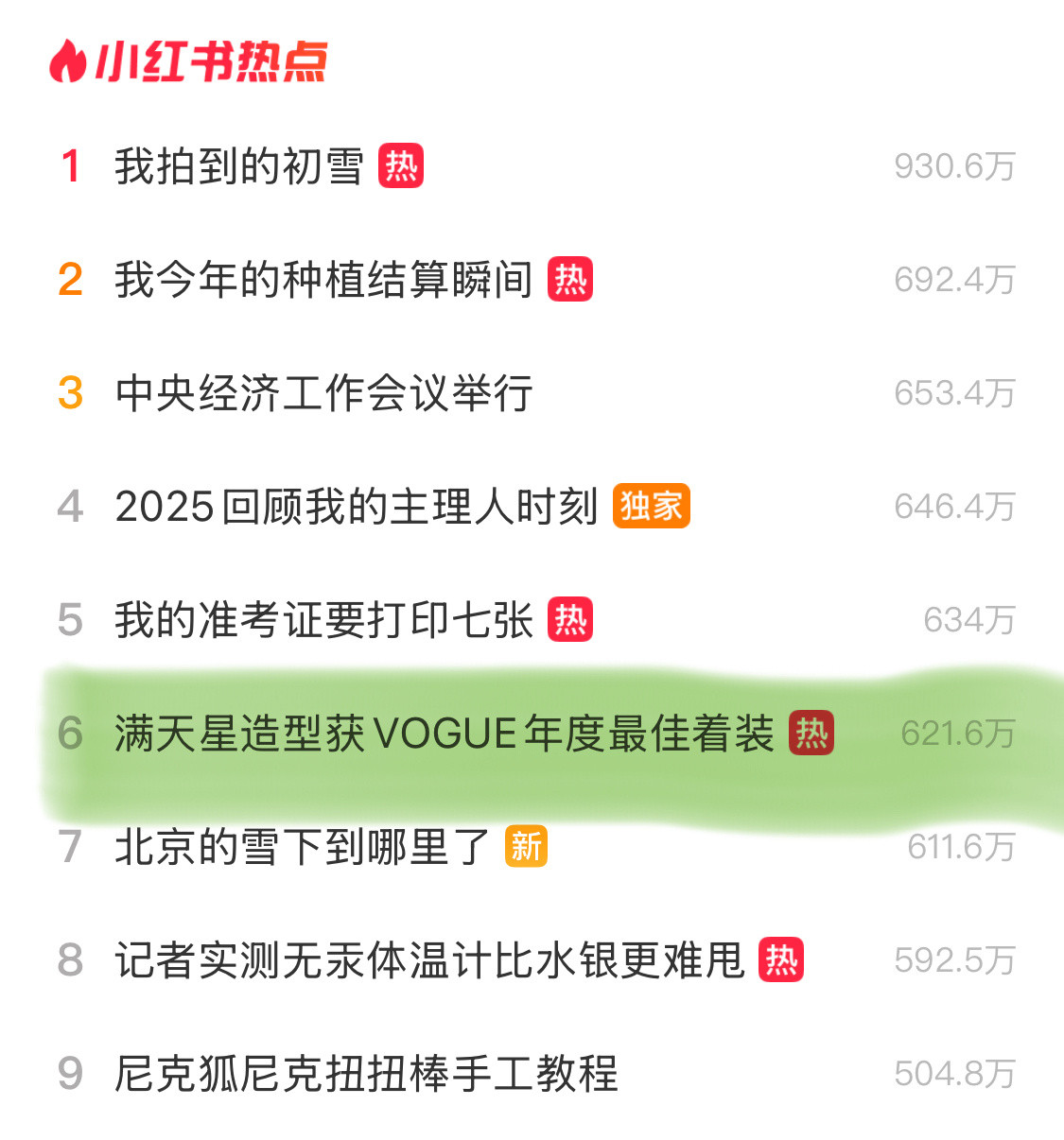 WOW，满天星造型获VOGUE年度最佳着装已登上小红薯热点了！从妆容到宝格丽珠宝