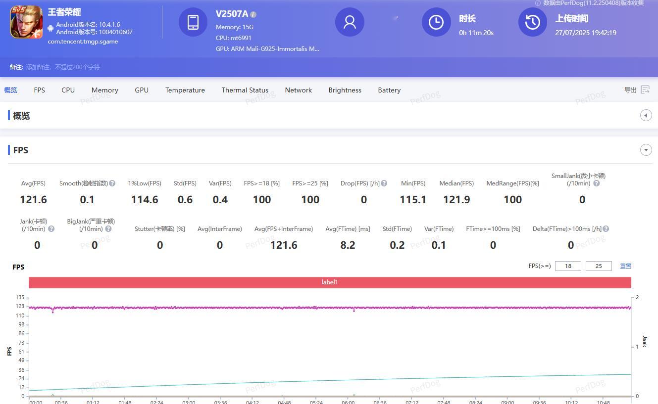 iQOOZ10Turbo+这个游戏性能表现真不错啊。在空调屋27℃左右的室温