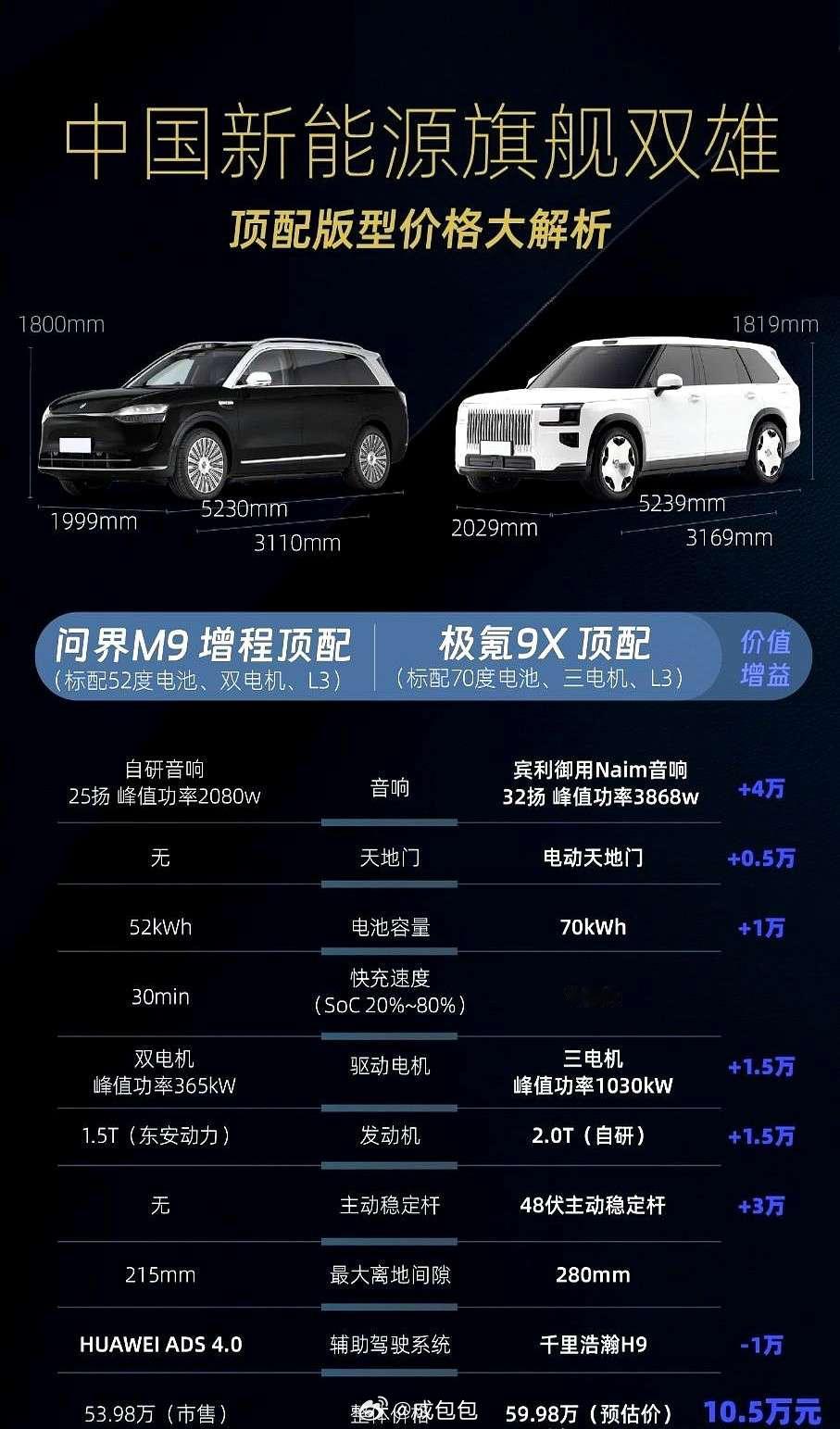 大型suv中大型suv新能源汽车自乐道L90开始，今年的三排座大型SUV市场就