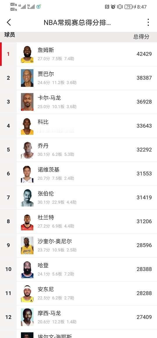 别盯着那30000分了，库里在偷偷执行一套“40岁退役协议”。懂球的都算过账：