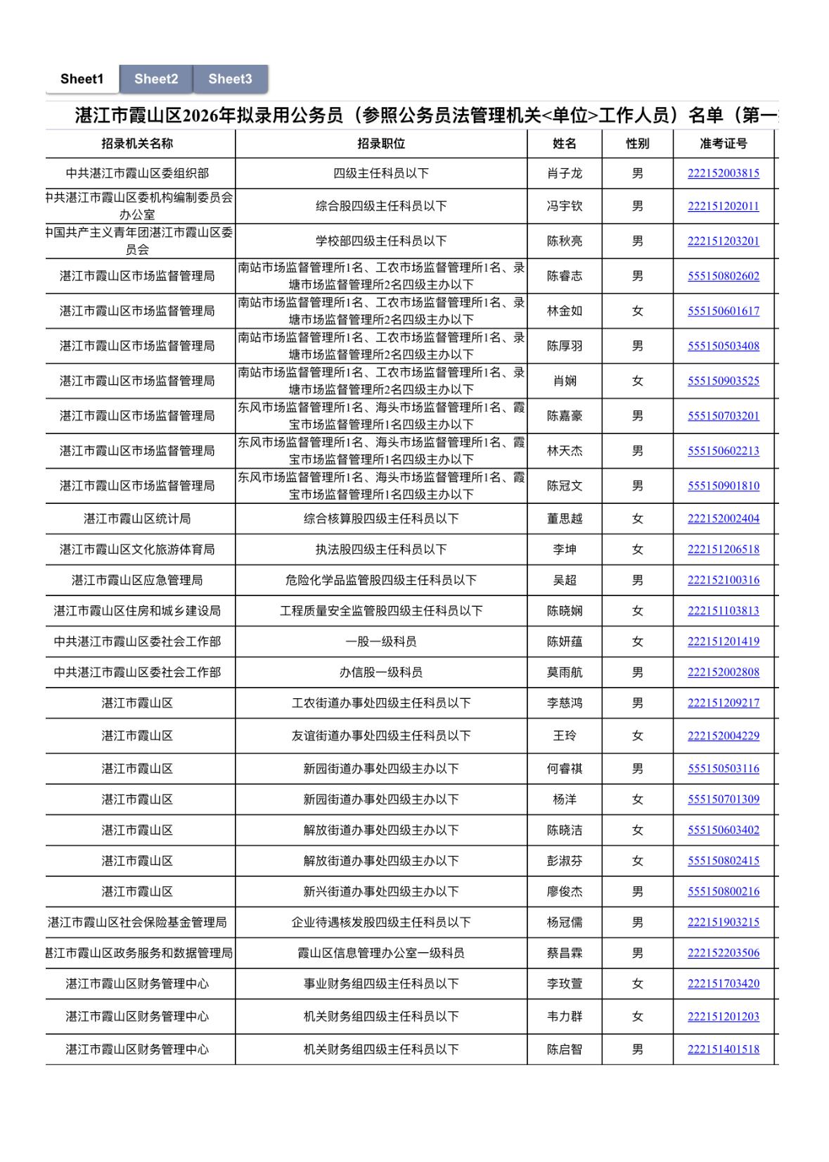 🌴湛江市霞山区2026公务员拟录用公示！28人成功上岸🎉湛江霞山区的小