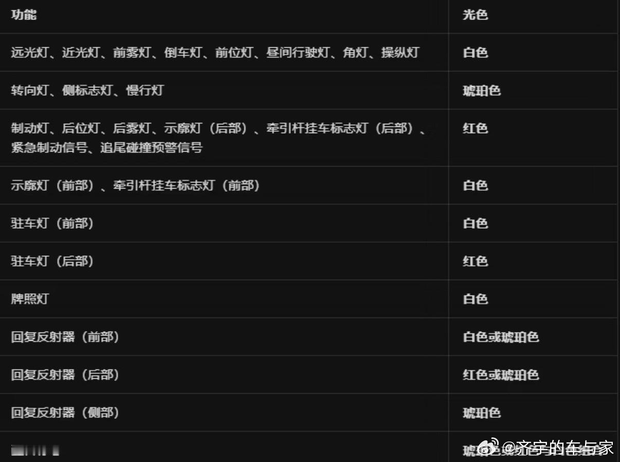 小蓝灯且用且珍惜，据说工信部第410批产品申报开始，带小蓝灯的样车将不予通过产品