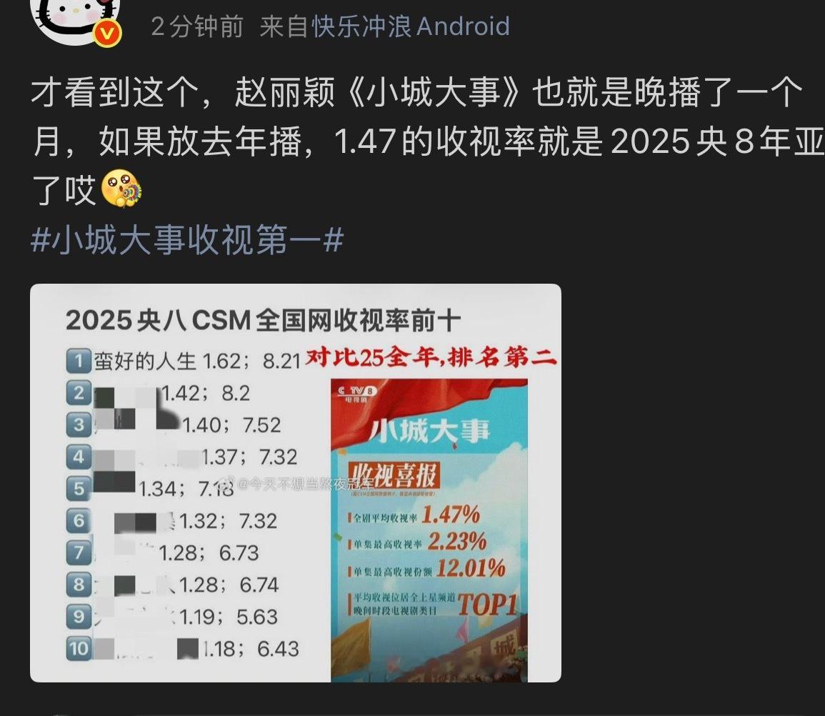 嗯嗯，2026年了开始看早被淘汰的csm了砸穿央八底盘还敢吹收视率