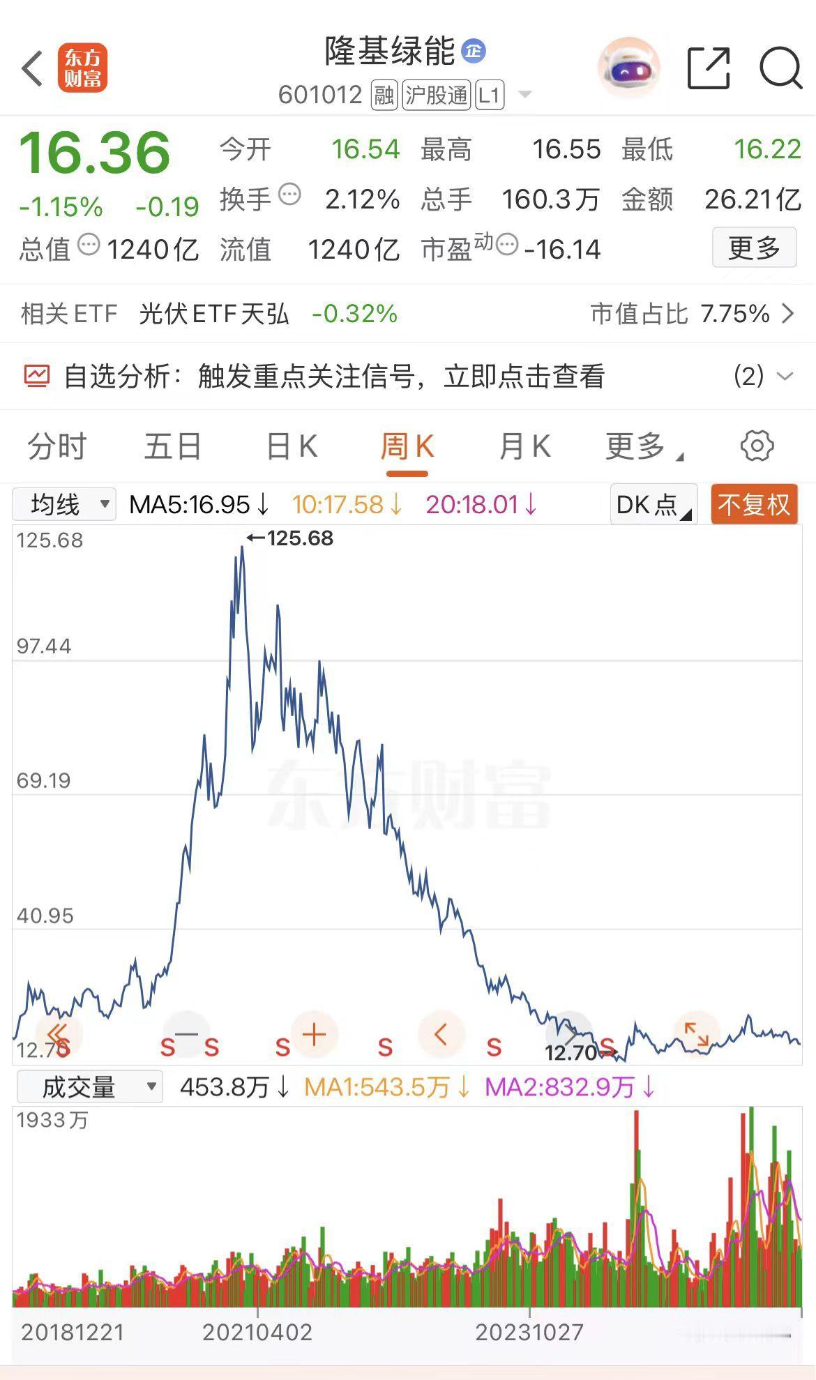 2026年一季报股东名单公布，曾豪掷158.4亿元入主隆基绿能的高瓴资本，彻底消