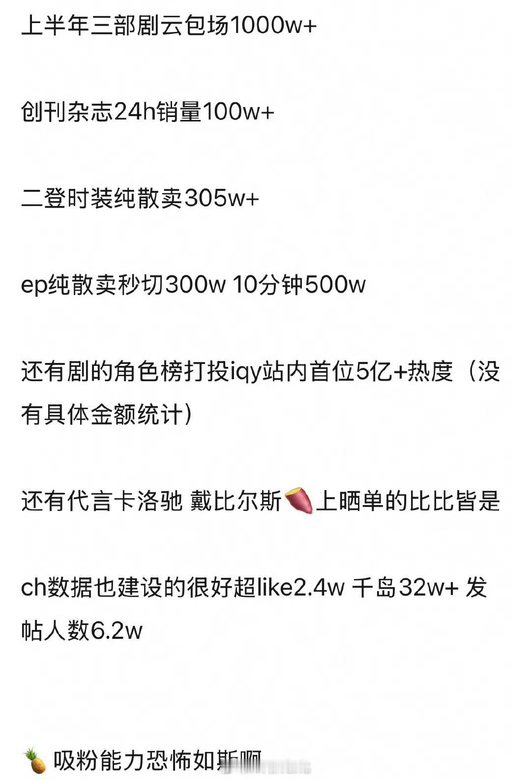 白鹿专辑战报🈶一分钟秒切300w，10分钟销售额破500w……[点赞]粉丝