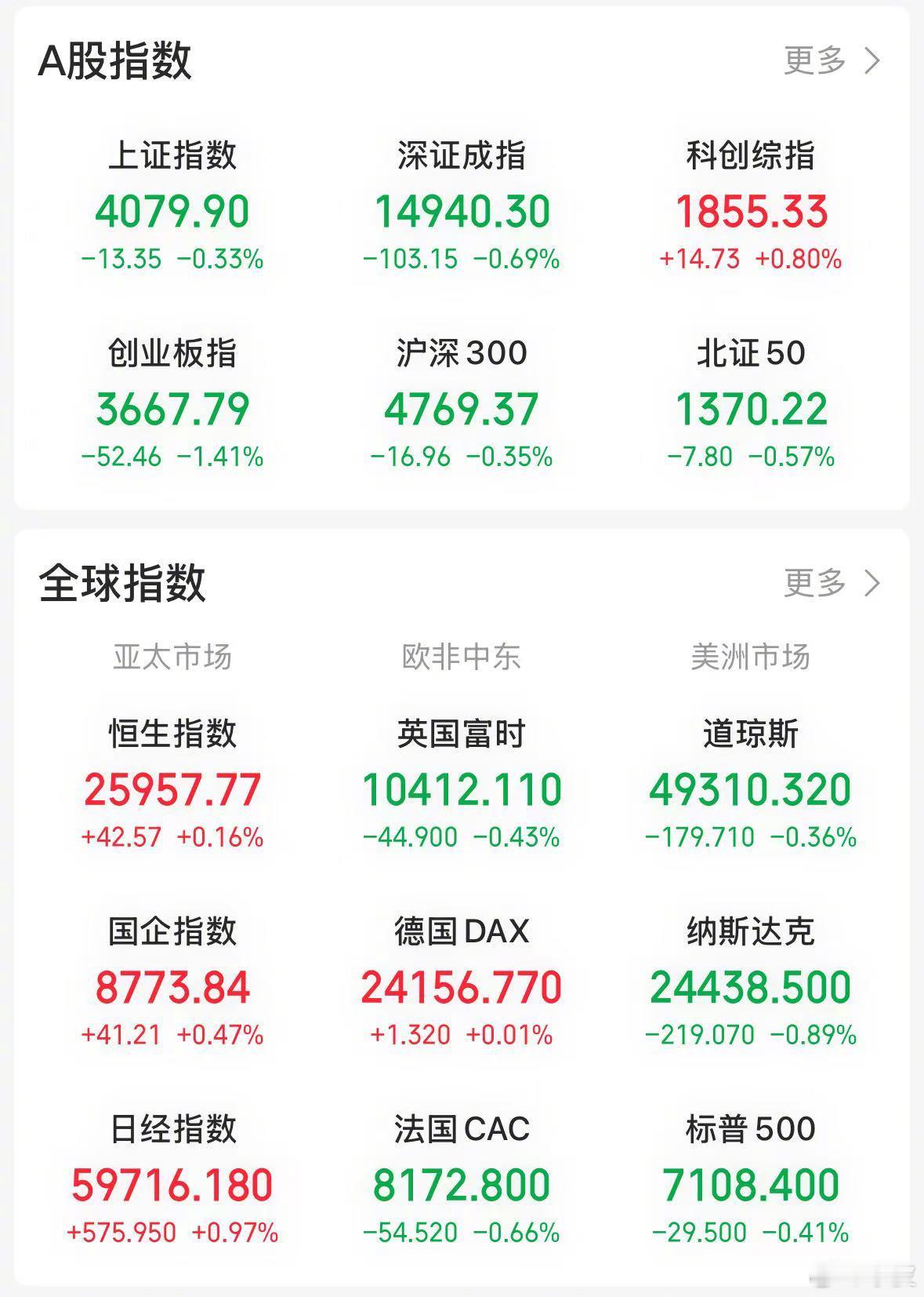 【今日看盘】大震荡之后便是大分化。今天盘面，以“纪联海中”为代表的芯片半导体板块